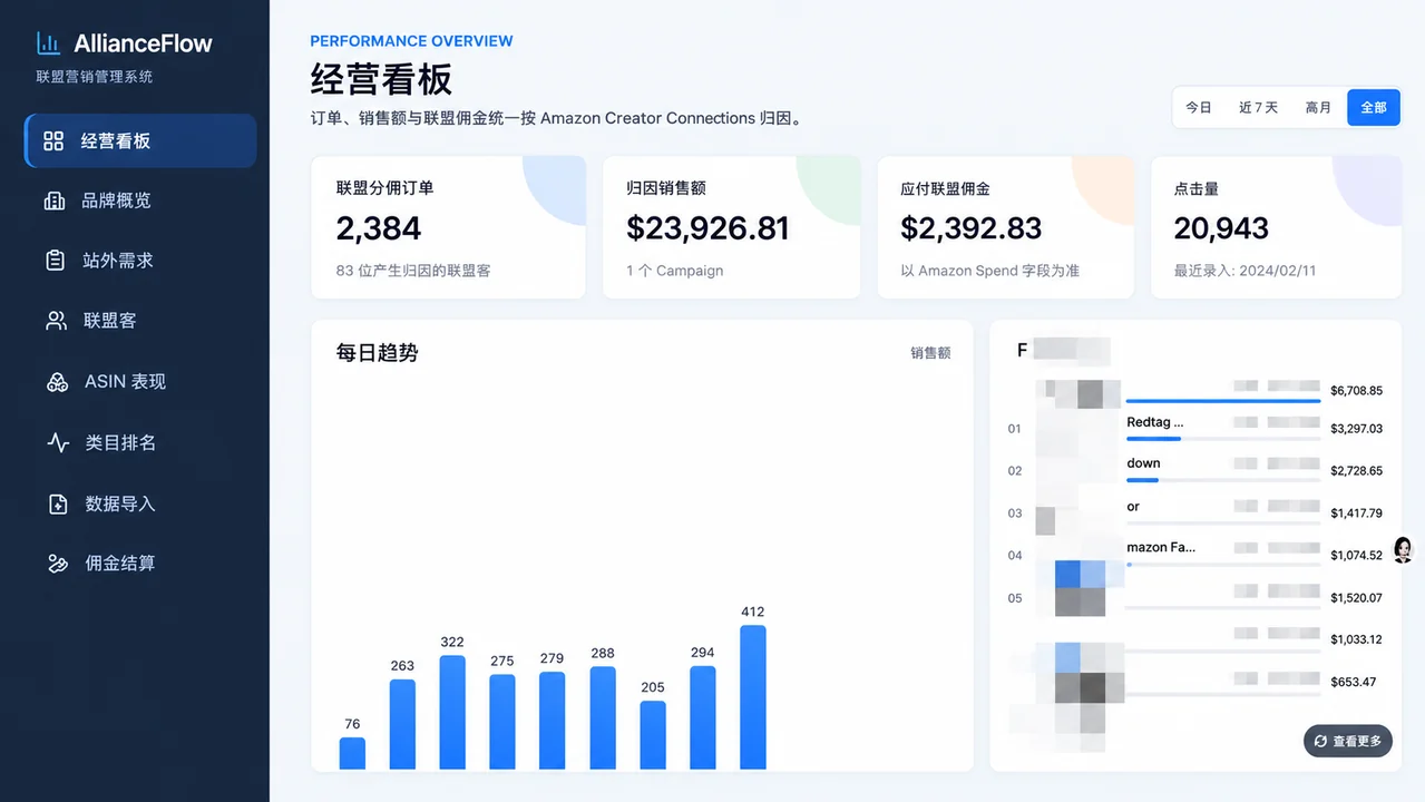 Website & Product Marketing